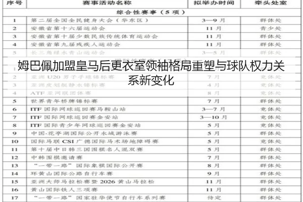 姆巴佩加盟皇马后更衣室领袖格局重塑与球队权力关系新变化